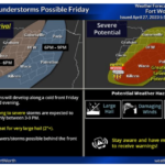 Weather Dallas Texas Flood Warning